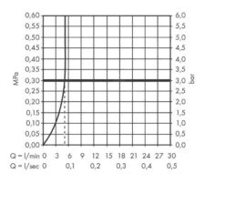 Hansgrohe Vernis Blend - Toiletkraan, Mat Zwart 71583670 -Kwalitatieve Woonwinkel 060a0b94368e799045d68cd2