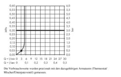 Hansgrohe Crometta - Handdouche, Green 6 L/min, Wit/chroom 26334400 -Kwalitatieve Woonwinkel 33506bbf7d221f1c56b73077