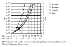 Hansgrohe Croma 100 - Glijstangset Met Douchekop, Douchestang 90 Cm En Zeepschaal, Chroom 27771000 -Kwalitatieve Woonwinkel 71f1f81d642a445cbe607b96