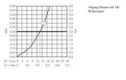Hansgrohe ShowerTablet Select - Opbouw Douchethermostaat 300, Chroom 13171000 -Kwalitatieve Woonwinkel 94aaeca8cebc9614ff93eb37