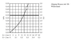 Hansgrohe Ecostat Select - Thermostatische Douchekraan, Wit/chroom 13111400 -Kwalitatieve Woonwinkel 96e0ebd38e60f41a6da7f512
