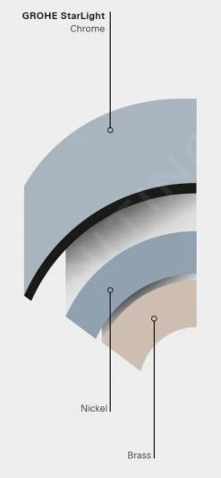 Grohe Essentials - Closetborstelhouder, Chroom 40374001 -Kwalitatieve Woonwinkel PHOTO 84