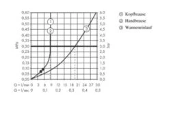 Hansgrohe Vernis Blend - Doucheset Showerpipe 200 Met Badthermostaat, EcoSmart, Chroom 26079000 -Kwalitatieve Woonwinkel ba14ebe0dc7bce117aa7815e