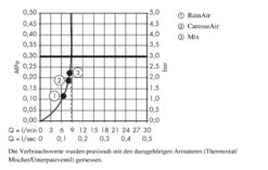 Hansgrohe Raindance Select S - Handdouche 150 3jet EcoSmart 9l/min, Chroom 28588000 -Kwalitatieve Woonwinkel d751871ab70d85328d671354