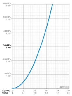 Hansa Basicjet - Doucheset Met Omstelling, 3jets, Chroom 44380200 -Kwalitatieve Woonwinkel def2fad8939f66217ecfca4c