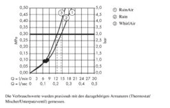 Hansgrohe Raindance Select E - Doucheset 120, 3jet, Wit/chroom 26620400 -Kwalitatieve Woonwinkel e1ef649a9d811ff0bda110dc
